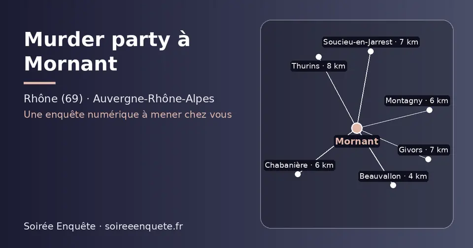 Carte schématique : Mornant et les communes voisines présentées sur ce site (Beauvallon, Chabanière, Montagny, Soucieu-en-Jarrest, Givors, Thurins)