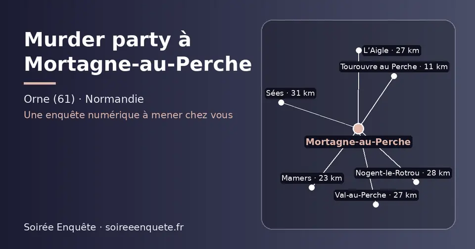 Carte schématique : Mortagne-au-Perche et les communes voisines présentées sur ce site (Tourouvre au Perche, Mamers, L’Aigle, Val-au-Perche, Nogent-le-Rotrou, Sées)