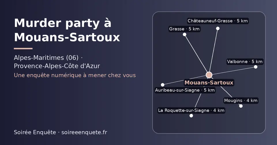 Carte schématique : Mouans-Sartoux et les communes voisines présentées sur ce site (La Roquette-sur-Siagne, Mougins, Auribeau-sur-Siagne, Grasse, Châteauneuf-Grasse, Valbonne)