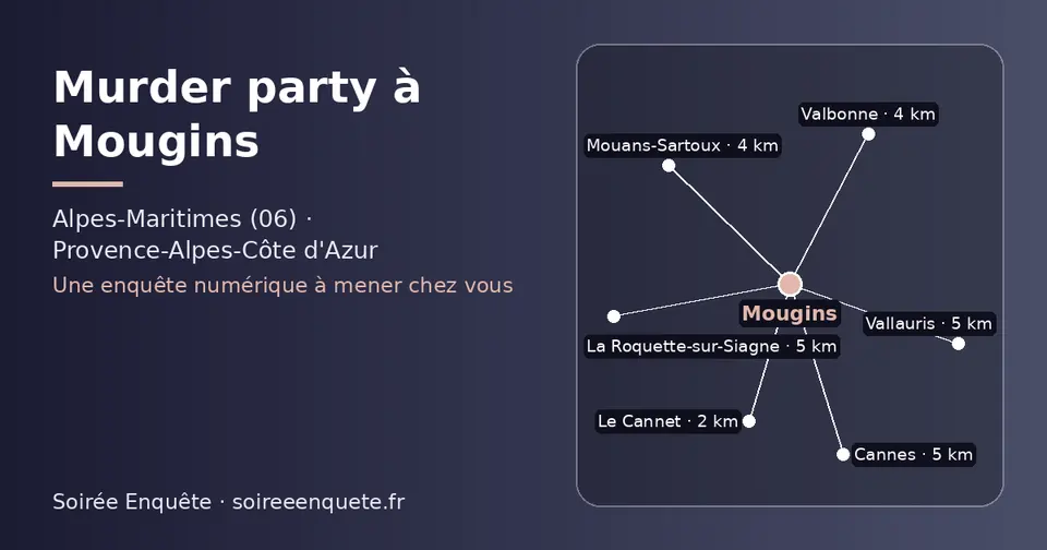 Carte schématique : Mougins et les communes voisines présentées sur ce site (Le Cannet, Mouans-Sartoux, Valbonne, La Roquette-sur-Siagne, Vallauris, Cannes)
