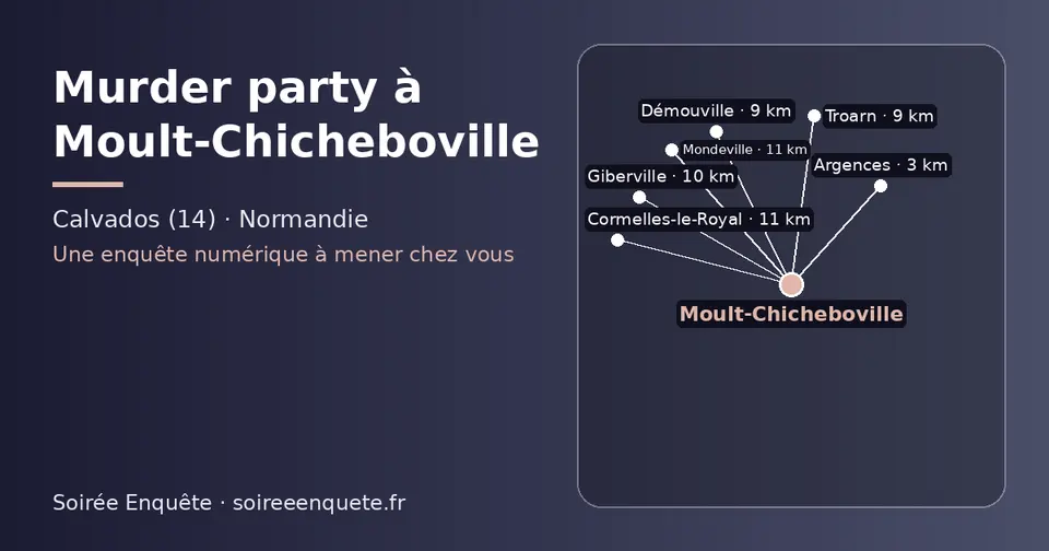 Carte schématique : Moult-Chicheboville et les communes voisines présentées sur ce site (Argences, Démouville, Troarn, Giberville, Mondeville, Cormelles-le-Royal)