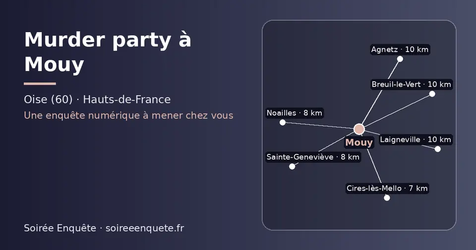 Carte schématique : Mouy et les communes voisines présentées sur ce site (Cires-lès-Mello, Noailles, Sainte-Geneviève, Breuil-le-Vert, Laigneville, Agnetz)