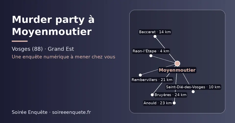Carte schématique : Moyenmoutier et les communes voisines présentées sur ce site (Raon-l’Étape, Saint-Dié-des-Vosges, Baccarat, Rambervillers, Anould, Bruyères)