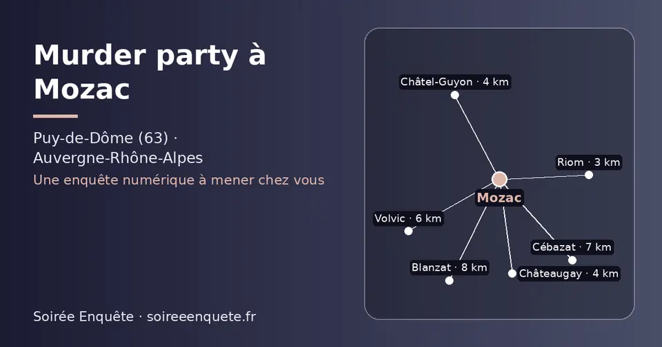 Carte schématique : Mozac et les communes voisines présentées sur ce site (Riom, Châtel-Guyon, Châteaugay, Volvic, Cébazat, Blanzat)