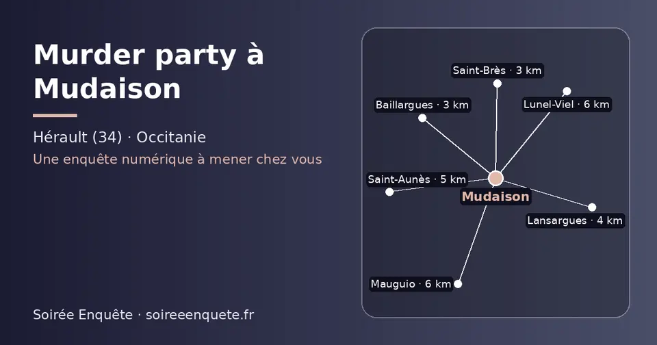 Carte schématique : Mudaison et les communes voisines présentées sur ce site (Saint-Brès, Baillargues, Lansargues, Saint-Aunès, Lunel-Viel, Mauguio)