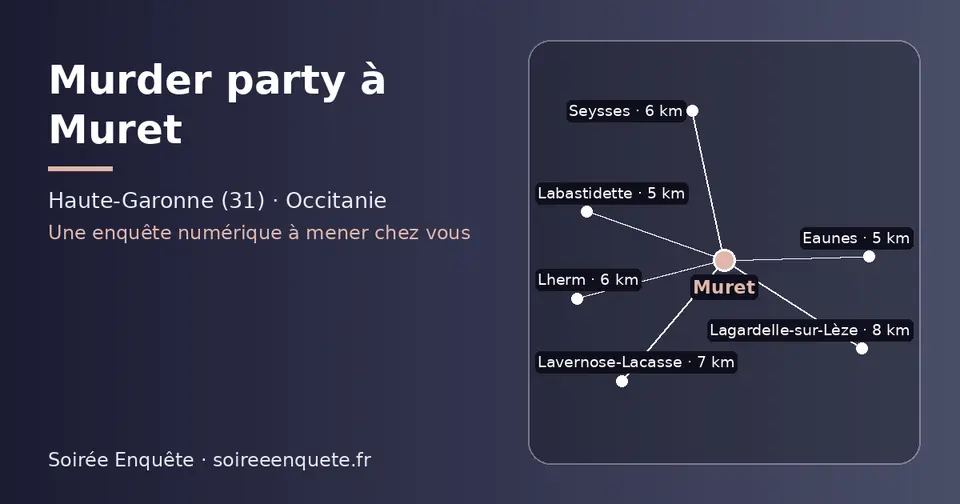 Carte schématique : Muret et les communes voisines présentées sur ce site (Eaunes, Labastidette, Lherm, Seysses, Lavernose-Lacasse, Lagardelle-sur-Lèze)