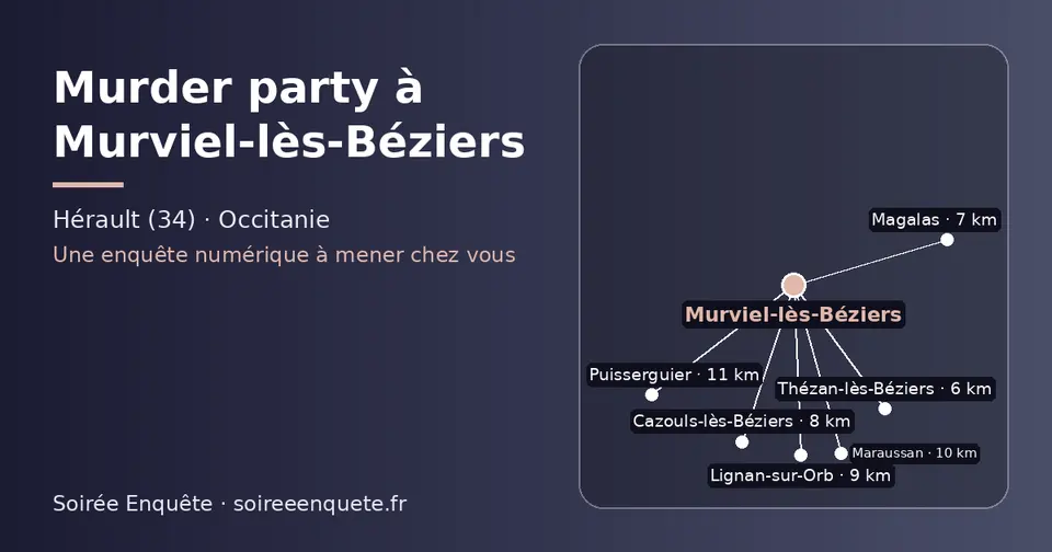 Carte schématique : Murviel-lès-Béziers et les communes voisines présentées sur ce site (Thézan-lès-Béziers, Magalas, Cazouls-lès-Béziers, Lignan-sur-Orb, Maraussan, Puisserguier)
