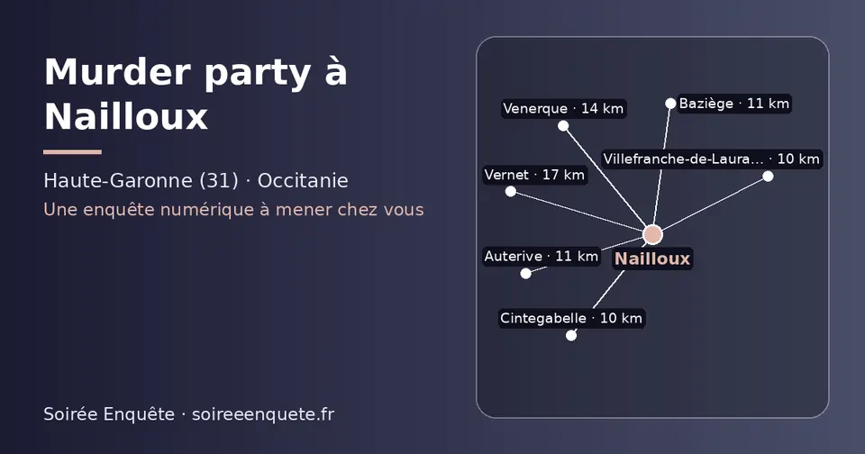 Carte schématique : Nailloux et les communes voisines présentées sur ce site (Cintegabelle, Villefranche-de-Lauragais, Auterive, Baziège, Venerque, Vernet)