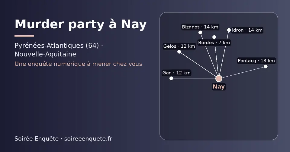Carte schématique : Nay et les communes voisines présentées sur ce site (Bordes, Gan, Gelos, Pontacq, Idron, Bizanos)