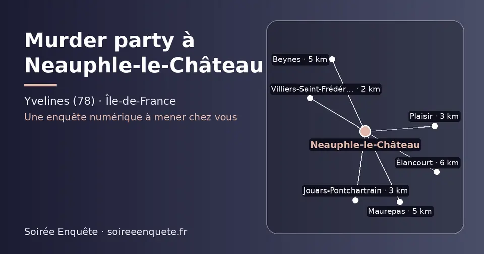 Carte schématique : Neauphle-le-Château et les communes voisines présentées sur ce site (Villiers-Saint-Frédéric, Jouars-Pontchartrain, Plaisir, Maurepas, Beynes, Élancourt)