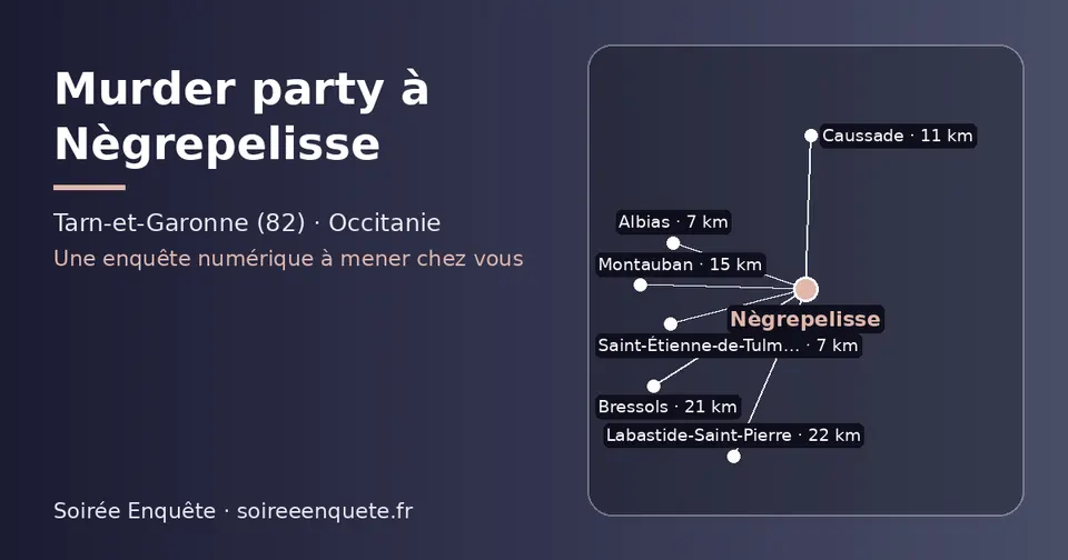 Carte schématique : Nègrepelisse et les communes voisines présentées sur ce site (Saint-Étienne-de-Tulmont, Albias, Caussade, Montauban, Bressols, Labastide-Saint-Pierre)