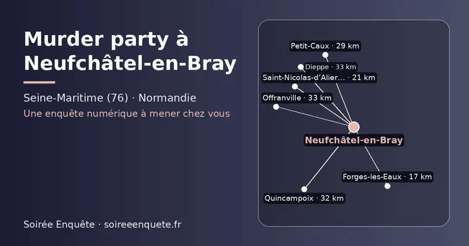 Carte schématique : Neufchâtel-en-Bray et les communes voisines présentées sur ce site (Forges-les-Eaux, Saint-Nicolas-d’Aliermont, Petit-Caux, Quincampoix, Dieppe, Offranville)