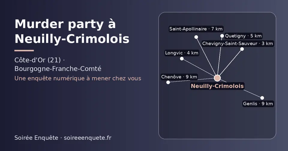 Carte schématique : Neuilly-Crimolois et les communes voisines présentées sur ce site (Chevigny-Saint-Sauveur, Longvic, Quetigny, Saint-Apollinaire, Genlis, Chenôve)