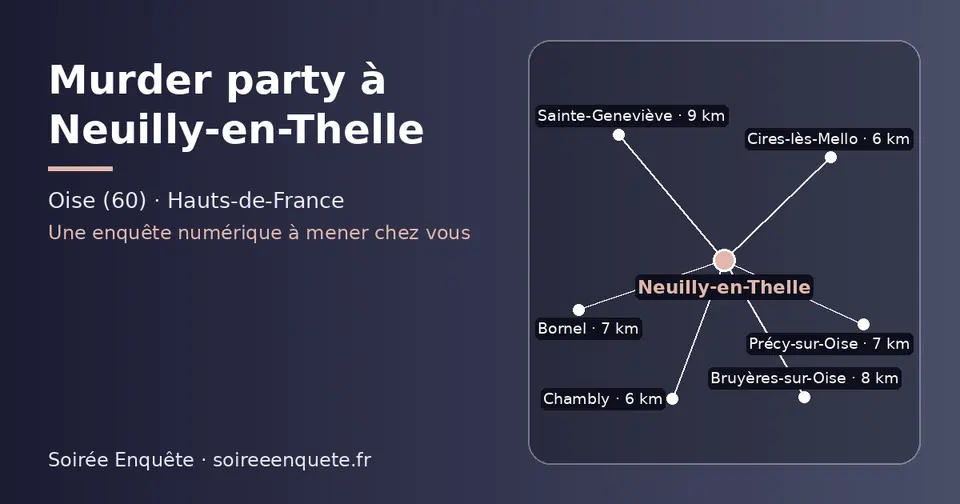 Carte schématique : Neuilly-en-Thelle et les communes voisines présentées sur ce site (Cires-lès-Mello, Chambly, Bornel, Précy-sur-Oise, Bruyères-sur-Oise, Sainte-Geneviève)