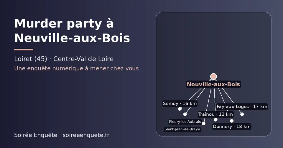 Carte schématique : Neuville-aux-Bois et les communes voisines présentées sur ce site (Traînou, Semoy, Fay-aux-Loges, Fleury-les-Aubrais, Donnery, Saint-Jean-de-Braye)