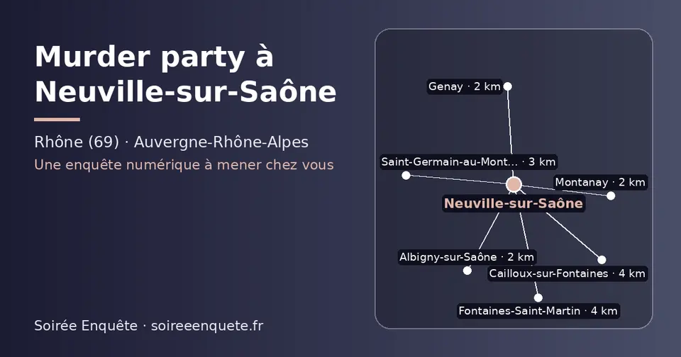 Carte schématique : Neuville-sur-Saône et les communes voisines présentées sur ce site (Genay, Albigny-sur-Saône, Montanay, Saint-Germain-au-Mont-d’Or, Cailloux-sur-Fontaines, Fontaines-Saint-Martin)