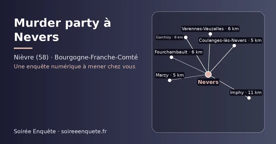 Carte schématique : Nevers et les communes voisines présentées sur ce site (Coulanges-lès-Nevers, Marzy, Varennes-Vauzelles, Fourchambault, Garchizy, Imphy)