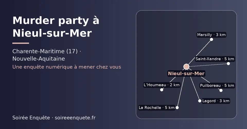 Carte schématique : Nieul-sur-Mer et les communes voisines présentées sur ce site (L’Houmeau, Lagord, Marsilly, Puilboreau, La Rochelle, Saint-Xandre)