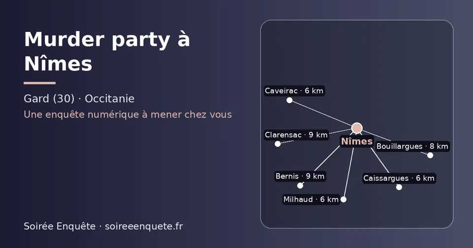 Carte schématique : Nîmes et les communes voisines présentées sur ce site (Caveirac, Caissargues, Milhaud, Bouillargues, Bernis, Clarensac)