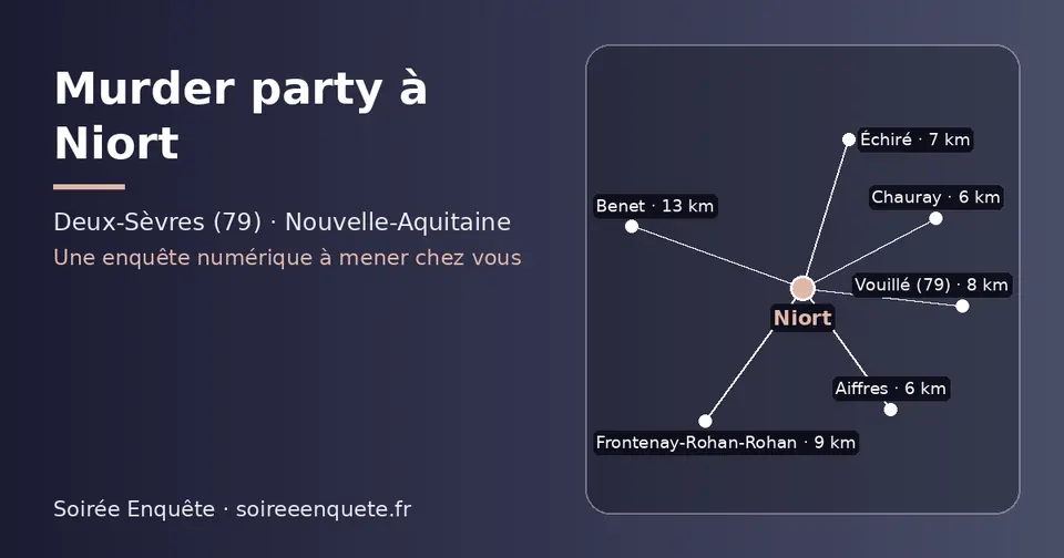 Carte schématique : Niort et les communes voisines présentées sur ce site (Aiffres, Chauray, Échiré, Vouillé (79), Frontenay-Rohan-Rohan, Benet)