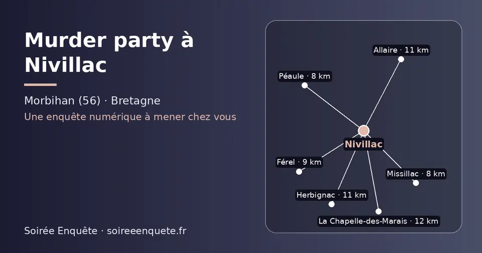 Carte schématique : Nivillac et les communes voisines présentées sur ce site (Péaule, Missillac, Férel, Herbignac, Allaire, La Chapelle-des-Marais)