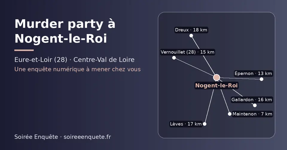 Carte schématique : Nogent-le-Roi et les communes voisines présentées sur ce site (Maintenon, Épernon, Vernouillet (28), Gallardon, Lèves, Dreux)