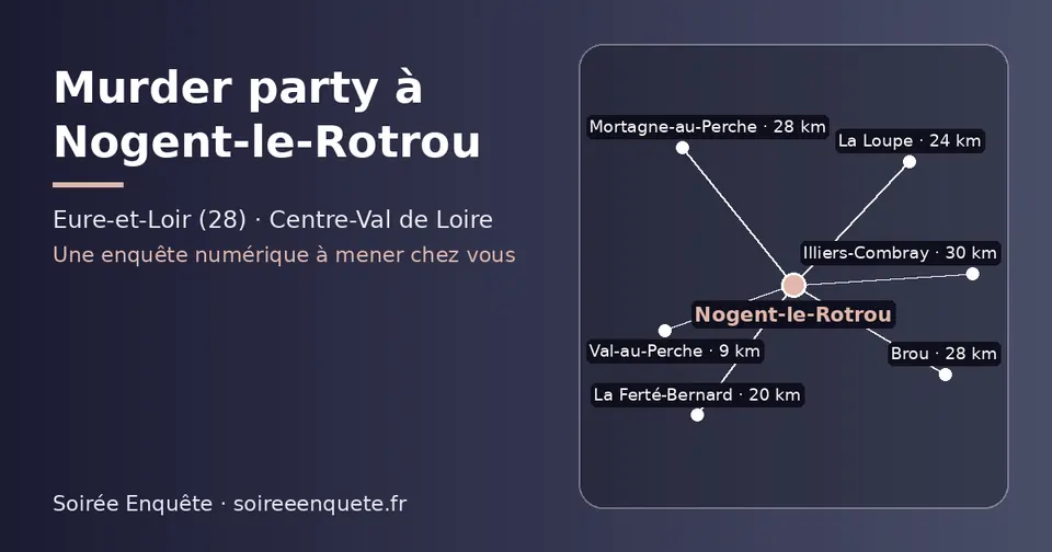 Carte schématique : Nogent-le-Rotrou et les communes voisines présentées sur ce site (Val-au-Perche, La Ferté-Bernard, La Loupe, Brou, Mortagne-au-Perche, Illiers-Combray)