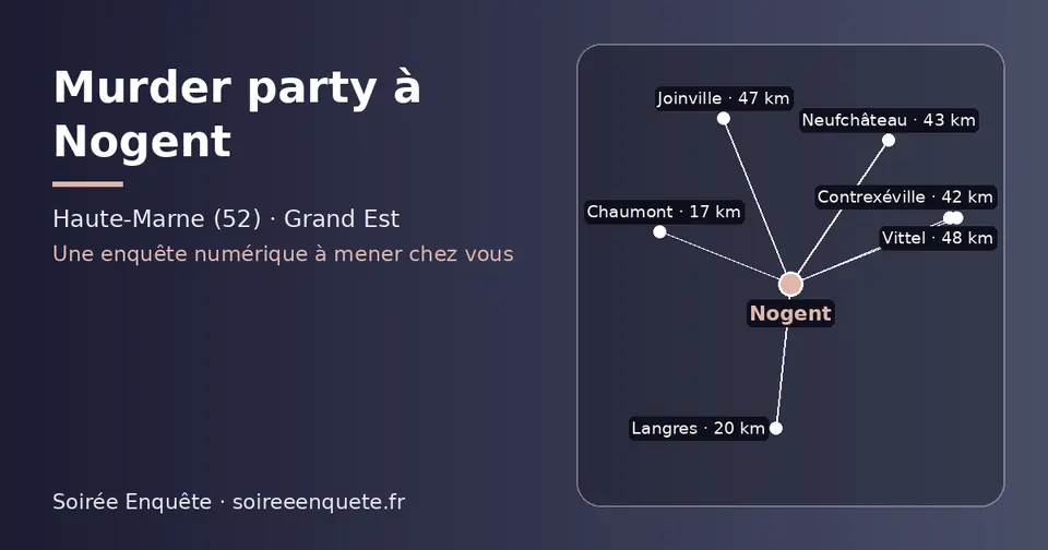 Carte schématique : Nogent et les communes voisines présentées sur ce site (Chaumont, Langres, Contrexéville, Neufchâteau, Joinville, Vittel)
