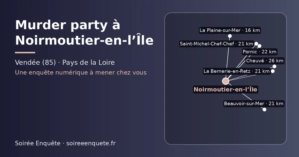Carte schématique : Noirmoutier-en-l’Île et les communes voisines présentées sur ce site (La Plaine-sur-Mer, La Bernerie-en-Retz, Beauvoir-sur-Mer, Saint-Michel-Chef-Chef, Pornic, Chauvé)