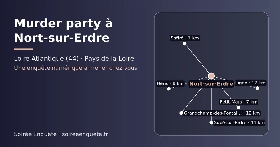 Carte schématique : Nort-sur-Erdre et les communes voisines présentées sur ce site (Petit-Mars, Saffré, Héric, Sucé-sur-Erdre, Ligné, Grandchamp-des-Fontaines)