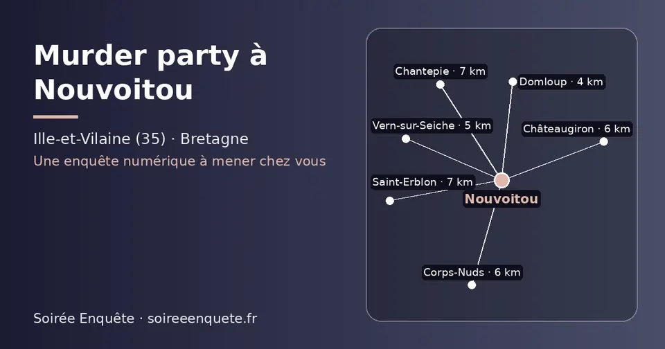 Carte schématique : Nouvoitou et les communes voisines présentées sur ce site (Domloup, Vern-sur-Seiche, Corps-Nuds, Châteaugiron, Saint-Erblon, Chantepie)
