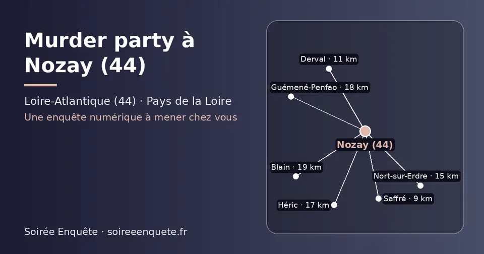 Carte schématique : Nozay (44) et les communes voisines présentées sur ce site (Saffré, Derval, Nort-sur-Erdre, Héric, Guémené-Penfao, Blain)