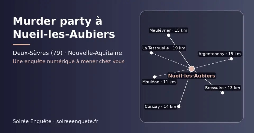 Carte schématique : Nueil-les-Aubiers et les communes voisines présentées sur ce site (Mauléon, Bressuire, Cerizay, Maulévrier, Argentonnay, La Tessoualle)