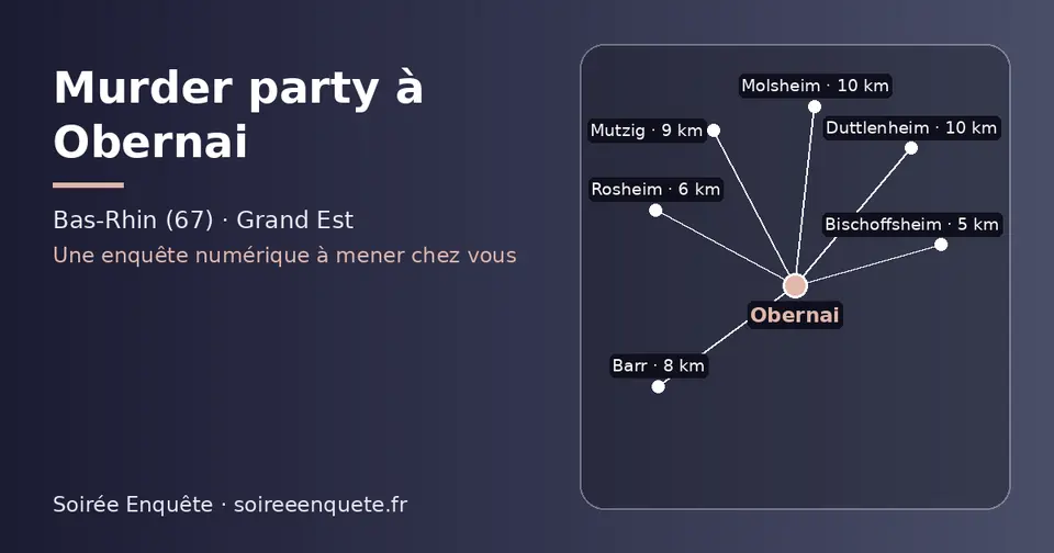 Carte schématique : Obernai et les communes voisines présentées sur ce site (Bischoffsheim, Rosheim, Barr, Mutzig, Duttlenheim, Molsheim)