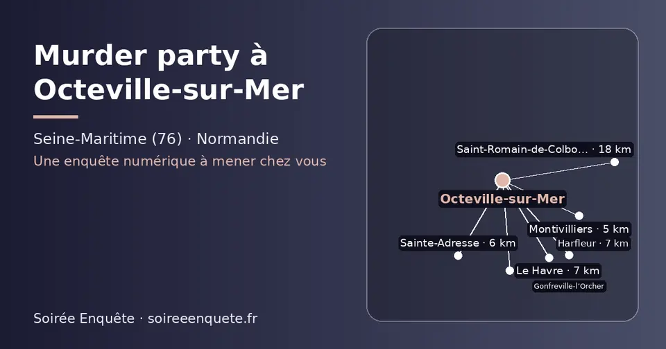 Carte schématique : Octeville-sur-Mer et les communes voisines présentées sur ce site (Montivilliers, Sainte-Adresse, Le Havre, Harfleur, Gonfreville-l’Orcher, Saint-Romain-de-Colbosc)