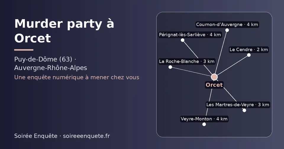 Carte schématique : Orcet et les communes voisines présentées sur ce site (Le Cendre, Les Martres-de-Veyre, La Roche-Blanche, Pérignat-lès-Sarliève, Veyre-Monton, Cournon-d’Auvergne)