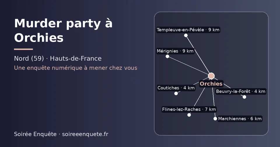 Carte schématique : Orchies et les communes voisines présentées sur ce site (Beuvry-la-Forêt, Coutiches, Marchiennes, Flines-lez-Raches, Templeuve-en-Pévèle, Mérignies)