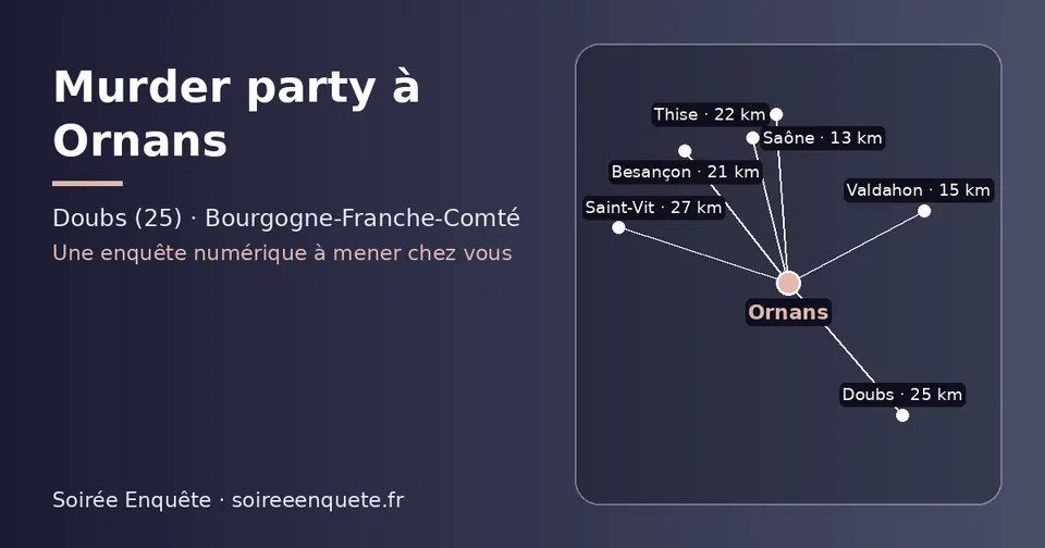 Carte schématique : Ornans et les communes voisines présentées sur ce site (Saône, Valdahon, Besançon, Thise, Doubs, Saint-Vit)