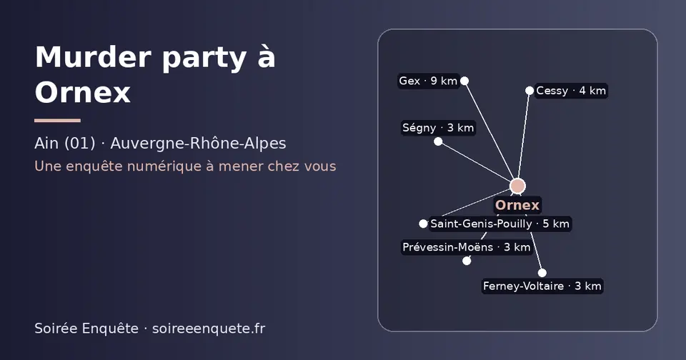 Carte schématique : Ornex et les communes voisines présentées sur ce site (Ségny, Prévessin-Moëns, Ferney-Voltaire, Cessy, Saint-Genis-Pouilly, Gex)