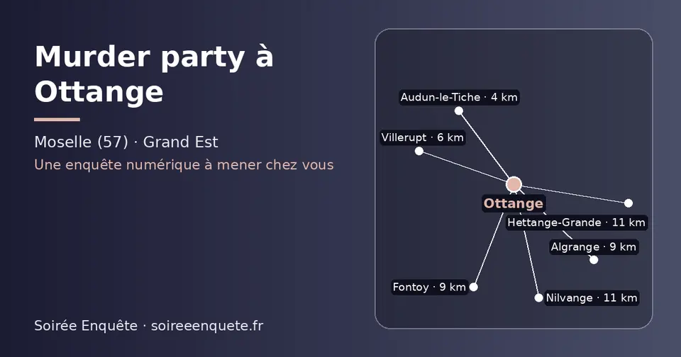 Carte schématique : Ottange et les communes voisines présentées sur ce site (Audun-le-Tiche, Villerupt, Algrange, Fontoy, Nilvange, Hettange-Grande)
