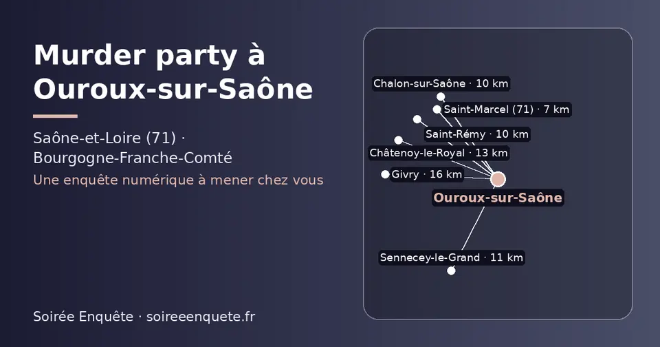 Carte schématique : Ouroux-sur-Saône et les communes voisines présentées sur ce site (Saint-Marcel (71), Saint-Rémy, Chalon-sur-Saône, Sennecey-le-Grand, Châtenoy-le-Royal, Givry)
