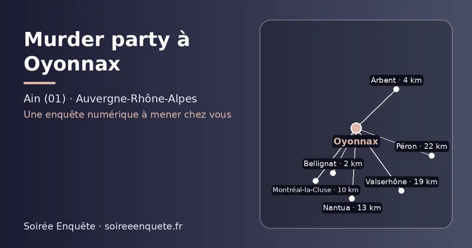 Carte schématique : Oyonnax et les communes voisines présentées sur ce site (Bellignat, Arbent, Montréal-la-Cluse, Nantua, Valserhône, Péron)