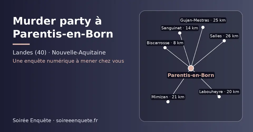 Carte schématique : Parentis-en-Born et les communes voisines présentées sur ce site (Biscarrosse, Sanguinet, Labouheyre, Mimizan, Gujan-Mestras, Salles)