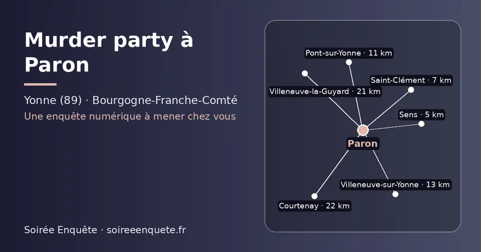 Carte schématique : Paron et les communes voisines présentées sur ce site (Sens, Saint-Clément, Pont-sur-Yonne, Villeneuve-sur-Yonne, Villeneuve-la-Guyard, Courtenay)