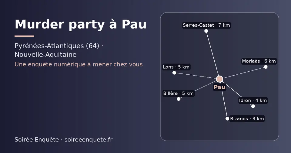 Carte schématique : Pau et les communes voisines présentées sur ce site (Bizanos, Idron, Billère, Lons, Morlaàs, Serres-Castet)