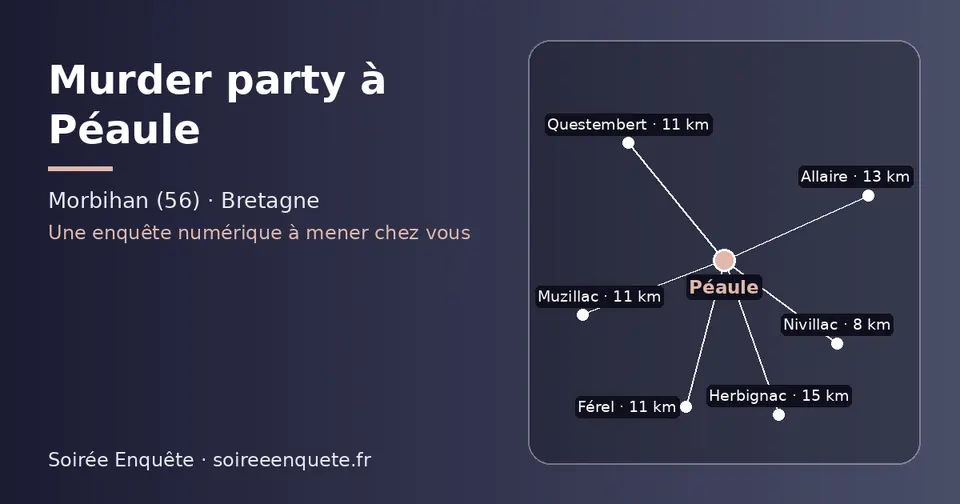 Carte schématique : Péaule et les communes voisines présentées sur ce site (Nivillac, Férel, Muzillac, Questembert, Allaire, Herbignac)
