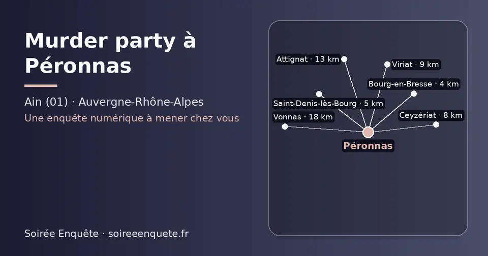 Carte schématique : Péronnas et les communes voisines présentées sur ce site (Bourg-en-Bresse, Saint-Denis-lès-Bourg, Ceyzériat, Viriat, Attignat, Vonnas)