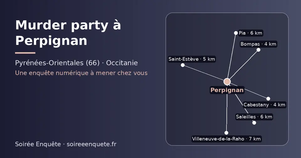 Carte schématique : Perpignan et les communes voisines présentées sur ce site (Cabestany, Bompas, Saint-Estève, Pia, Saleilles, Villeneuve-de-la-Raho)