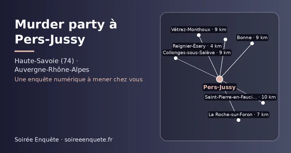 Carte schématique : Pers-Jussy et les communes voisines présentées sur ce site (Reignier-Ésery, La Roche-sur-Foron, Collonges-sous-Salève, Vétraz-Monthoux, Bonne, Saint-Pierre-en-Faucigny)