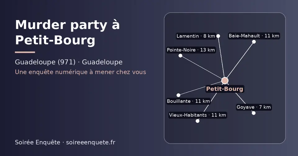 Carte schématique : Petit-Bourg et les communes voisines présentées sur ce site (Goyave, Lamentin, Baie-Mahault, Bouillante, Vieux-Habitants, Pointe-Noire)